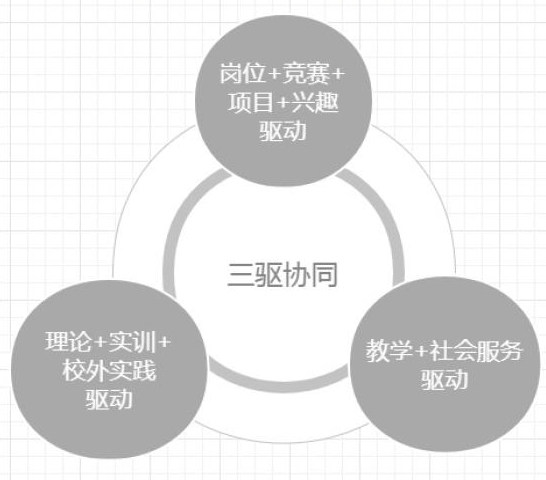 开云官网-3、人才培养模式获认可